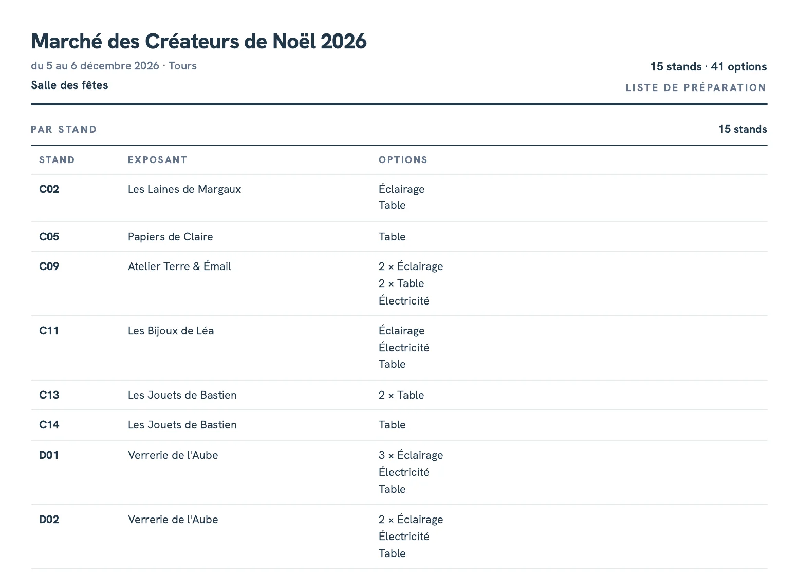 La liste de préparation du Marché des Créateurs de Noël 2026, 15 stands et 41 options, stand par stand.